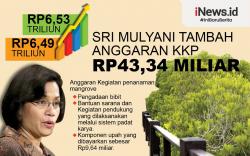 Infografis Anggaran KKP Ditambah Rp43,3 Miliar