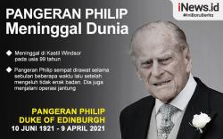 Infografis Pangeran Philip Meninggal di Usia 99 Tahun
