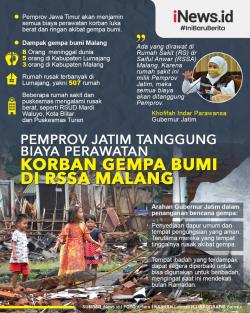Infografis Pemprov Jatim Tanggung Biaya Perawatan Korban Gempa Bumi di RSSA Malang