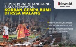 Infografis Pemprov Jatim Tanggung Biaya Perawatan Korban Gempa Bumi di RSSA Malang