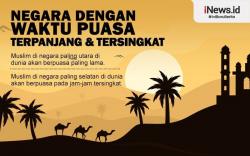 Infografis Kota di Dunia dengan Waktu Puasa Ramadan Terlama dan Tersingkat