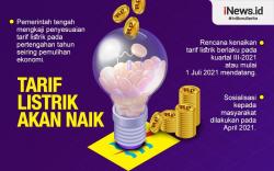 Infografis Tarif Listrik Akan Naik