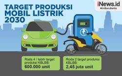 Infografis Target Produksi Mobil Listrik 2030