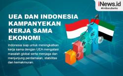 Infografis Kerja Sama Bilateral Indonesia dan UEA