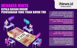 Infografis Perusahaan yang Tak Bayar THR Akan Disanksi