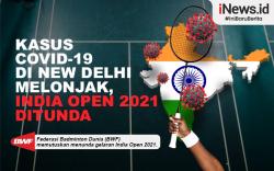 Infografis India Open 2021 Ditunda karena Covid-19