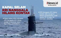 Infografis Kapal Selam KRI Nanggala Hilang Kontak