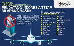 Infografis Arab Saudi Tetap Larang Masuk Pendatang Indonesia setelah 17 Mei