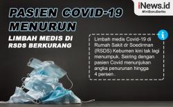 Infografis Pasien Covid-19 Menurun, Limbah Medis di RSDS Kebumen Berkurang