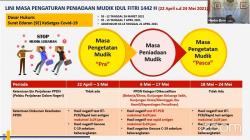 Terkait Larangan Mudik, Pemerintah Berlakukan Ketentuan Ketat dalam Tiga Periode