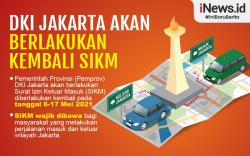 Infografis Jakarta Berlakukan SIKM 6-17 Mei 2021
