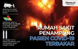Infografis RS Penampung Pasien Covid-19 Terbakar