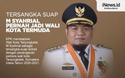 Infografis Wali Kota Tanjungbalai M Syahrial Jadi Tersangka Kasus Suap