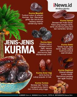 Infografis Jenis-Jenis Kurma, dari Ajwa hingga Mazafati