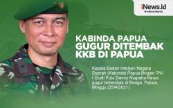 Infografis Kabinda Papua Gugur Ditembak KKB