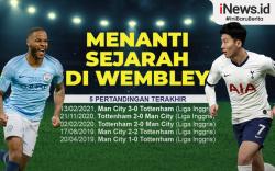 Infografis Final Piala Liga Inggris Manchester City Vs Tottenham Hotspur 
