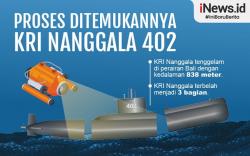 Infografis Proses Ditemukannya KRI Nanggala 402