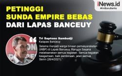 Infografis Petinggi Sunda Empire Bebas dari Lapas Banceuy