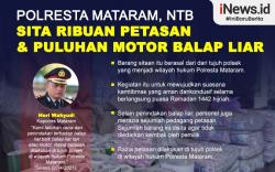Infografis Polresta Mataram Sita Ribuan Petasan dan Puluhan Motor Balap Liar