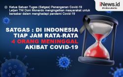 Infografis Tiap Jam 4 Orang Meninggal karena Covid