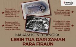 Infografis Makam Kuno Langka Ditemukan di Mesir,  Diyakini Lebih Tua dari Era Firaun