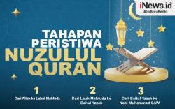 Infografis Tahapan Peristiwa Turunnya Alquran