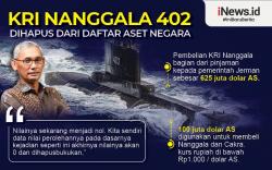 Infografis KRI Nanggala Dihapus dari Daftar Aset Negara