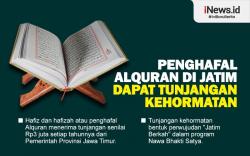 Infografis 4.061 Penghafal Alquran Terima Insentif Rp3 Juta