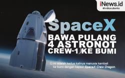 Infografis SpaceX Bawa Pulang 4 Astronot ke Bumi