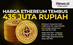  Infografis Rekor Baru Harga Ethereum