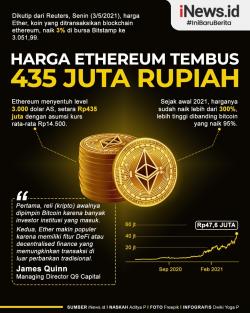 Infografis Rekor Baru Harga Ethereum