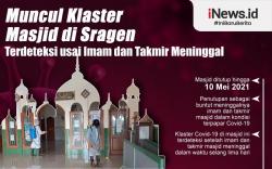 Infografis Klaster Masjid Muncul di Sragen, Terdeteksi usai Imam dan Takmir Meninggal