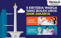 Infografis 5 Kriteria Bisa Dapatkan SIKM Jakarta