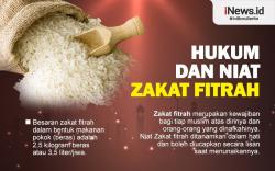 Infografis Hukum dan Niat Zakat Fitrah