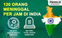 Infografis 120 Orang Meninggal per Jam karena Covid-19 di India