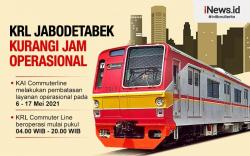 Infografis Operasional KRL hanya Sampai Pukul 20.00 WIB
