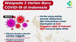Penularan 3 Varian Baru Covid-19 Lebih Fatal, Kenali Faktanya
