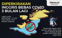 Infografis Inggris Diperkirakan Bebas Covid 3 Bulan Lagi