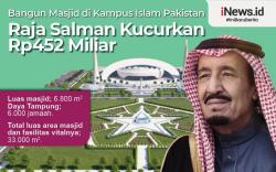 Infografis Raja Salman Bangun Masjid Megah di Kampus Islam Pakistan