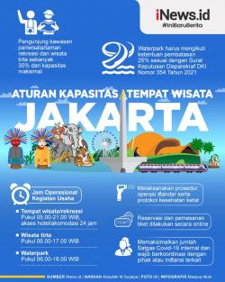 Infografis Aturan Wisata di Jakarta saat Libur Lebaran 2021