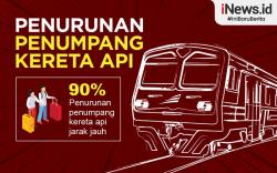 Infografis Penumpang KA Susut 90 Persen saat Larangan Mudik<