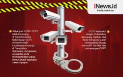 Infografis 1.000 CCTV Disebar di Kota Semarang