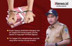 Infografis Harta Kekayaan Bupati Nganjuk Rp116 Miliar