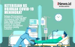 Infografis Keterisian RS Rujukan Covid-19 di 7 Provinsi Naik Jelang Lebaran