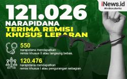 Infografis Remisi Idul Fitri untuk 121.026 Napi