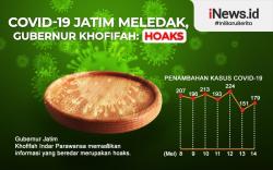 Infografis Gubernur Khofifah Pastikan Covid-19 di Jatim masih Terkendali