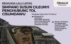 Infografis Rekayasa Lalu Lintas Simpang Susun Cileunyi Penghubung Tol Cisumdawu<