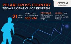 Infografis 21 Pelari Tewas Dihantam Cuaca Ekstrem di China