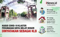 Infografis Kasus Covid-19 Klaster Perumahan Griya Melati Bogor Dinyatakan sebagai KLB