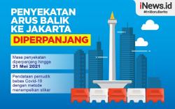 Infografis Penyekatan Arus Balik ke Jakarta Diperpanjang
